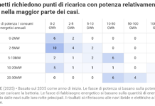 Traghetti, l’onda verde parte dall’Italia: tra record di emissioni e potenziale elettrico