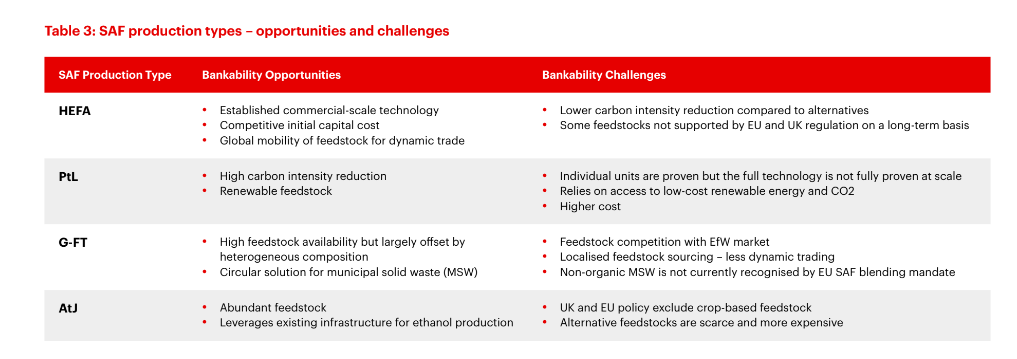 Saf tecnologie a confronto