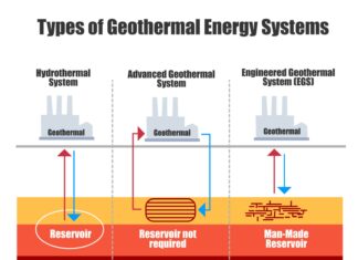 Evoluzioni nelle tecnologie di esplorazione e perforazione per una geotermia sempre più competitiva nuove tecnologie geotermiche