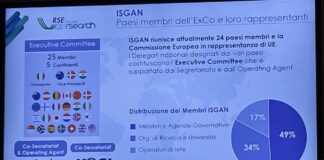 Sicurezza energetica e smart grid: l’Isgan torna in Italia Isgan presentazione