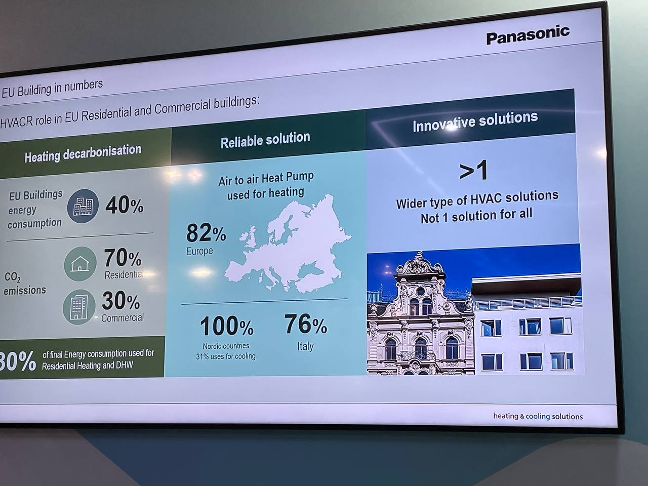 diffusiione e usi tecnologie pompe di calore dati panasonic
