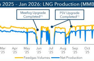 New Fortress Energy: il castello di carta del GNL gnl