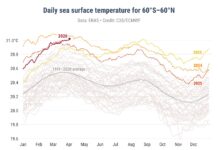 Clima, marzo 2026 da record: Artico ai minimi storici e temperature a +1,48°C