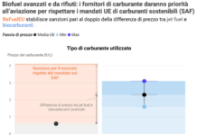 Biocarburanti per le auto: un miraggio economico? In Italia costano il 52% in più dell’elettrico