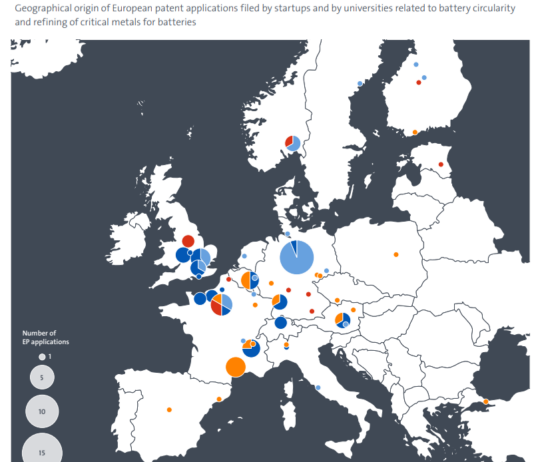 Boom dei brevetti nel riciclo delle batterie Geographical origin of European patent applications filed by startups and by universities related to battery circularity and refining of critical metals for batteries