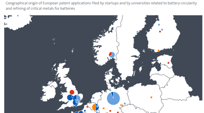 Boom dei brevetti nel riciclo delle batterie Geographical origin of European patent applications filed by startups and by universities related to battery circularity and refining of critical metals for batteries