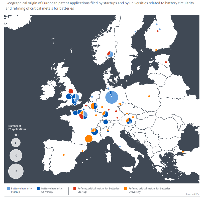 Geographical origin of European patent applications filed by startups and by universities related to battery circularityand refining of critical metals for batteries