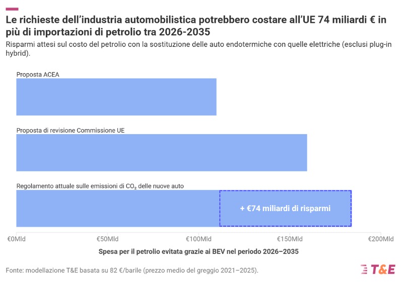 L'impatto economico e ambientale