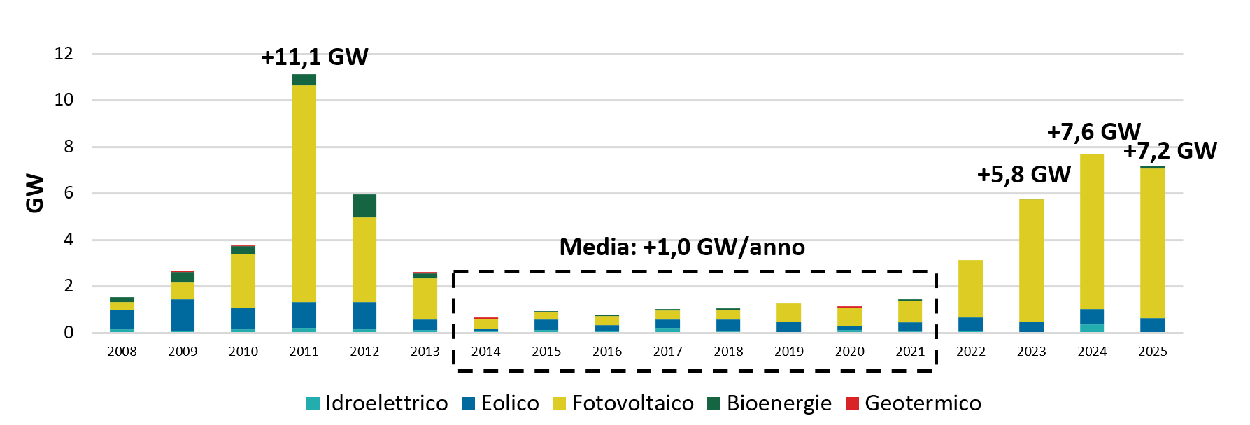 rinnovabili-2