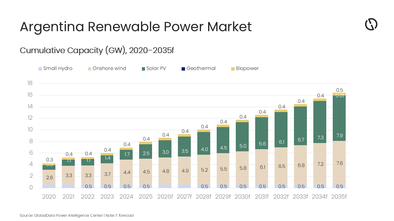 argentina global data 2026