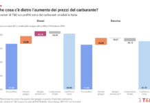 Nel 2026 extraprofitti da 4 Miliardi per le compagnie. T&E: “Serve una tassa subito” prezzi benzina 2026
