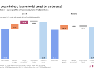 Nel 2026 extraprofitti da 4 Miliardi per le compagnie. T&E: “Serve una tassa subito” prezzi benzina 2026