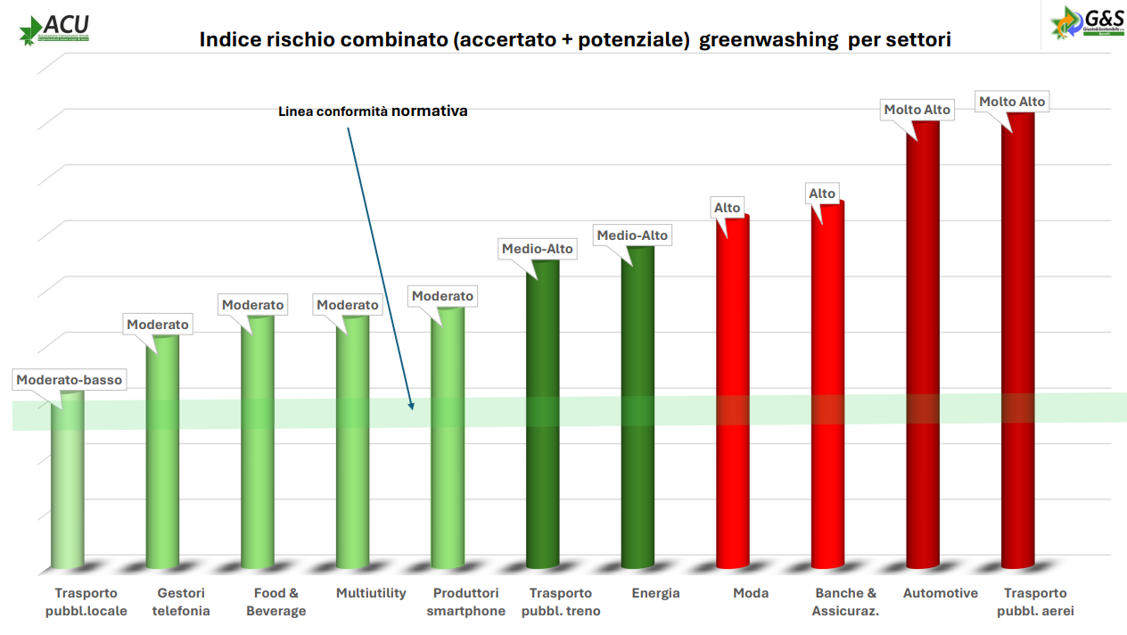 ACU presenterà ufficialmente la metodologia del rapporto “Greenwashing in Italia 2023–2026”