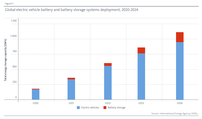 batterie-1