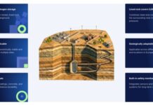 Energia, nasce il progetto europeo HyCavern: la sfida per stoccare l’idrogeno sotto terra ovunque in Europa HyCavern