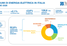 A maggio crescono i consumi elettrici. I dati Terna Consumi Elettrici Maggio 2026_ITA