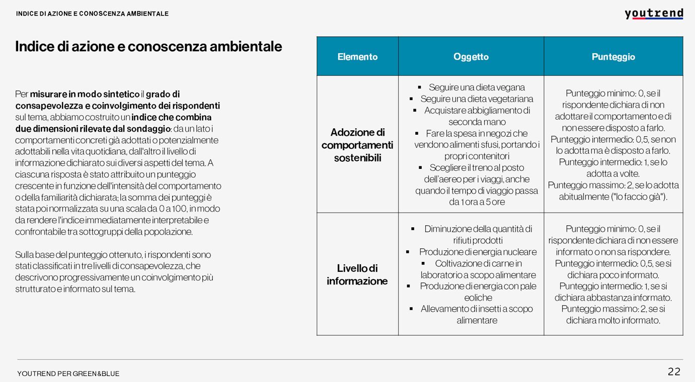 indice di azione e conoscenza ambientale