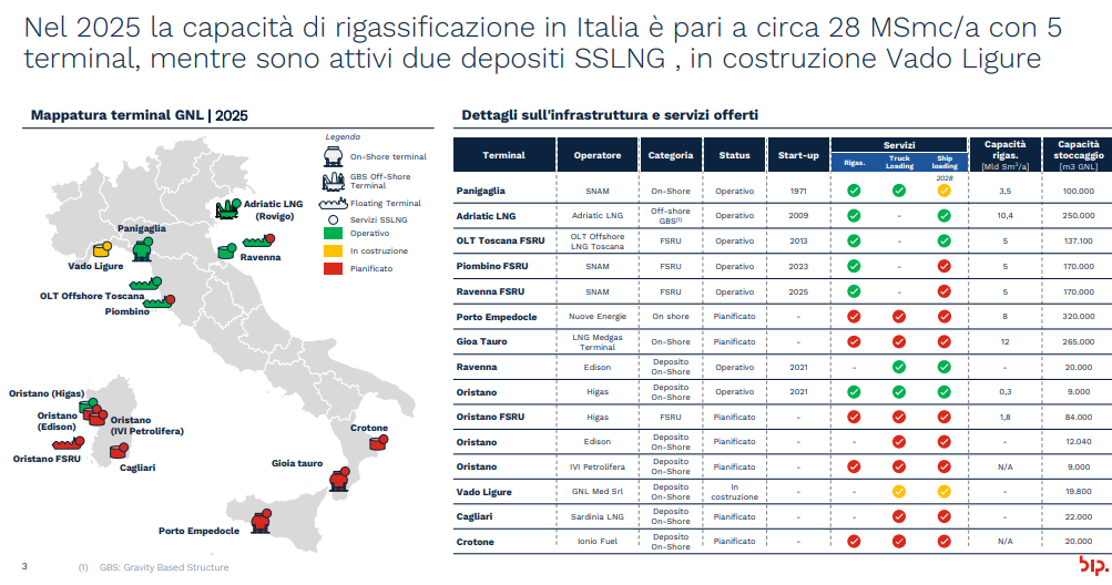 report assogasliquidi federechimica 2026