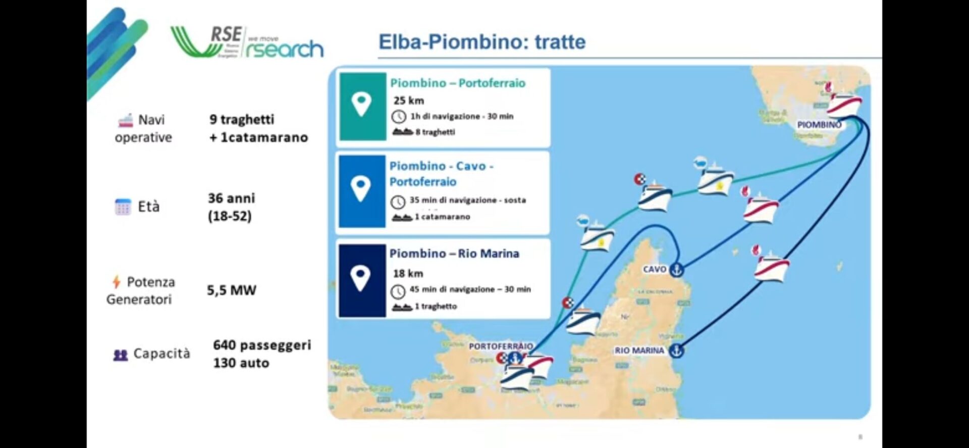 tratta traghett piombino elba fonte RSE