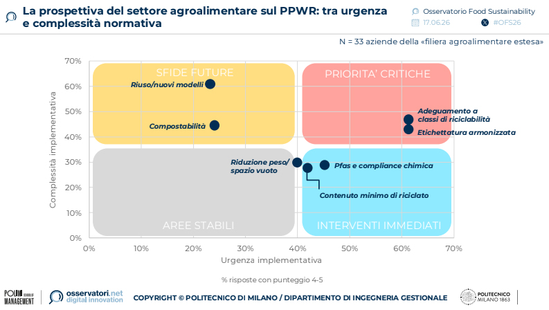 agroalimentare-2