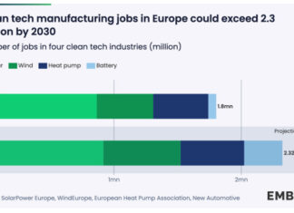 Fossili addio, la svolta green che protegge economia e lavoro green-3