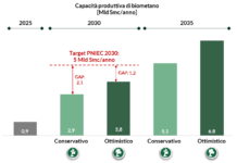 Biometano e biocombustibili per decarbonizzare l’Italia biometano