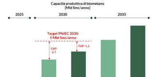 Biometano e biocombustibili per decarbonizzare l’Italia biometano