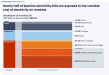 Rinnovabili, come la Spagna si sta salvando dalla crisi del gas rinnovabili-1