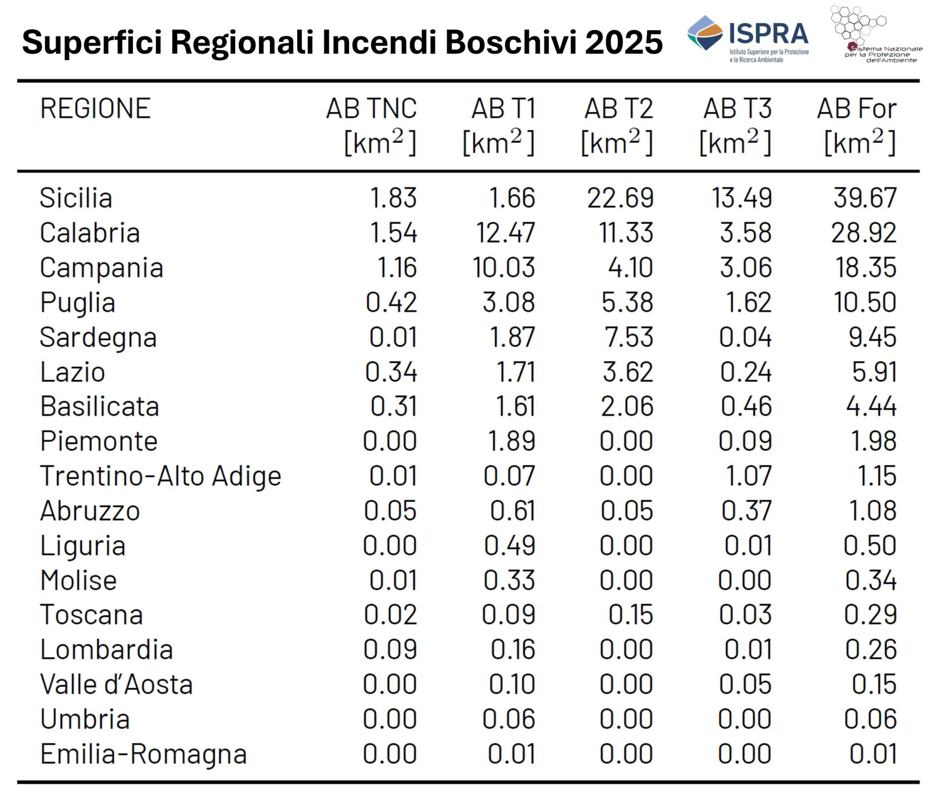 superfici regionali incendi