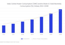 Transizione digitale, nodi strategici: data center e IA data center