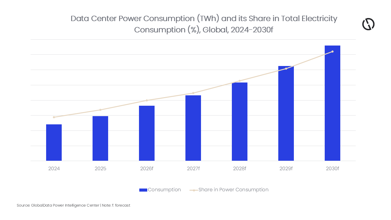 data center