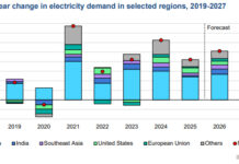 Elettricità, domanda globale accelera: solare supera il vento elettricità-1