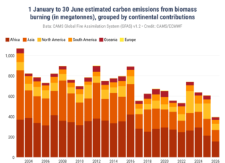 Copernicus: nel 2026 emissioni globali da incendi al minimo storico dal 2003 Stime delle emissioni globali e continentali totali di carbonio derivanti dalla combustione di biomasse tra il 1° gennaio e il 30 giugno dal 2003 al 2026. Il 2026 rimane l’anno con le emissioni più basse. Fonte: CAMS