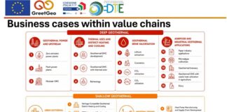“Si può fare”: la geotermia alla conquista dell’Europa, da Firenze ai progetti UE businee cases with value chain geothermal