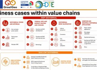 “Si può fare”: la geotermia alla conquista dell’Europa, da Firenze ai progetti UE businee cases with value chain geothermal