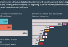 Idrogeno in Uk tra ambizione strategica e incertezze normative idrogeno