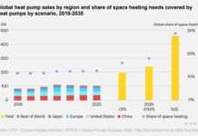 Pompe di calore, la nuova frontiera della transizione energetica pompe di calore-1