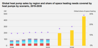 Pompe di calore, la nuova frontiera della transizione energetica pompe di calore-1