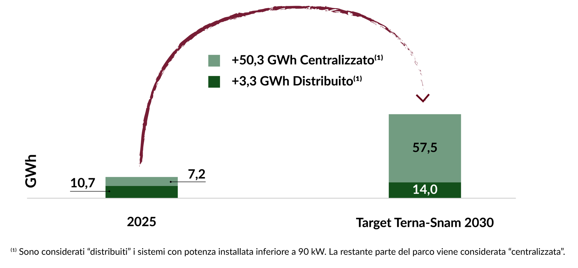 accumulo-2
