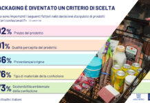 Italiani chiedono più vetro al supermercato, non sempre lo trovano vetro-1