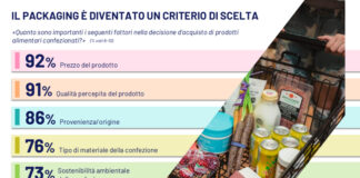Italiani chiedono più vetro al supermercato, non sempre lo trovano vetro-1