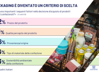 Italiani chiedono più vetro al supermercato, non sempre lo trovano vetro-1
