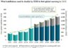 L’eolico offshore guida la transizione globale: rapporto Gwec 2026 offshore-1