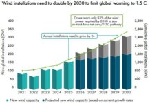 L’eolico offshore guida la transizione globale: rapporto Gwec 2026 offshore-1