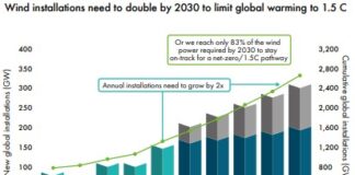 L’eolico offshore guida la transizione globale: rapporto Gwec 2026 offshore-1