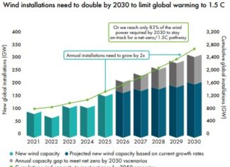 L’eolico offshore guida la transizione globale: rapporto Gwec 2026 offshore-1