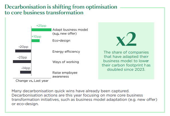 decarbonizzazione-4