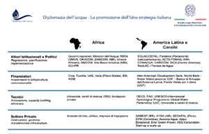 Africa E America Latina