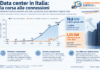 Data center e intelligenza artificiale: quale impatto per l’Italia nella nuova era digitale?