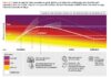 Oltre la soglia critica dei 1,5 gradi: la rotta inevitabile del clima clima